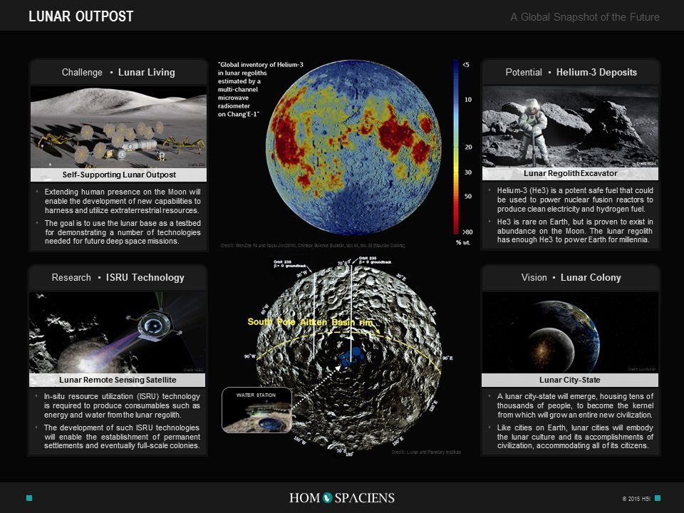 Lunar Outpost Infographic