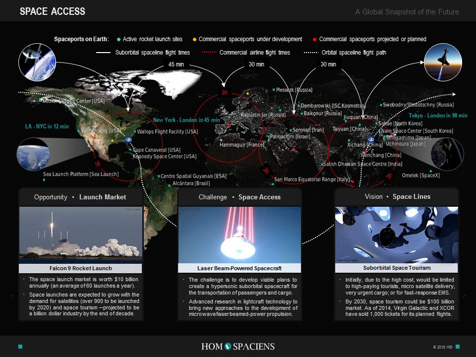 Space Access Infographic