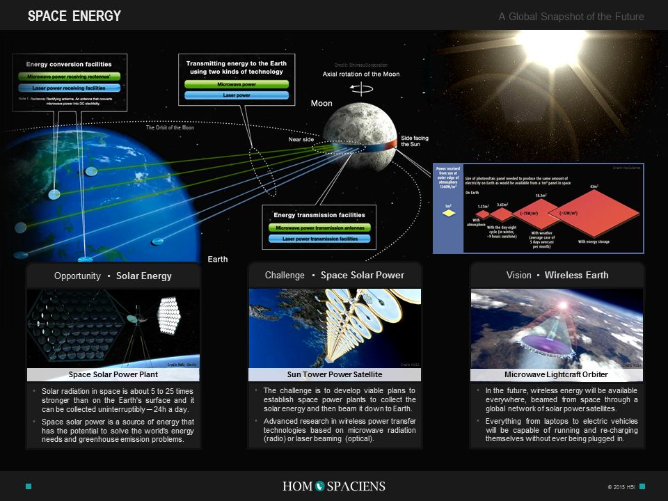 Space Energy Infographic