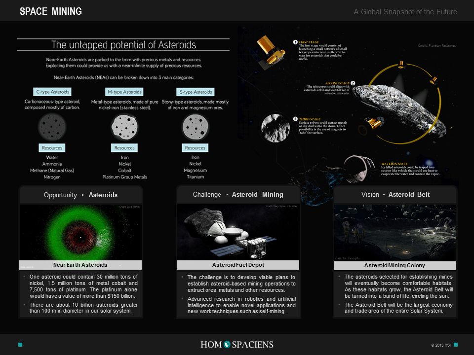 asteroid mining infographs